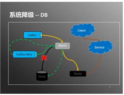 攜程日處理20億數據 實時用戶行為服務系統架構實踐