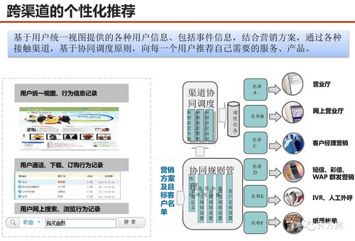 服務(wù)型集團(tuán)公司大數(shù)據(jù)應(yīng)用解決方案 數(shù)據(jù)處理服務(wù)的核心場(chǎng)景與實(shí)踐