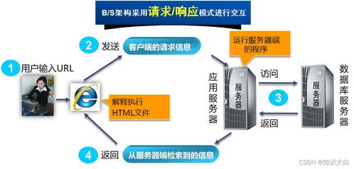 Java Web開發初體驗 從零搭建第一個Web應用