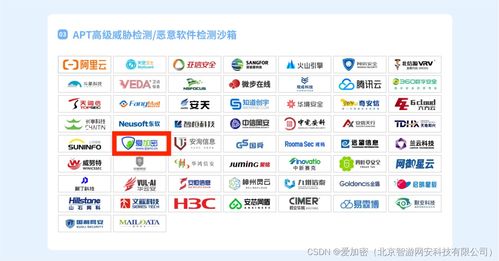 連續(xù)三年登榜CCSIP 2024 從愛(ài)加密看高級(jí)網(wǎng)絡(luò)安全開發(fā)的本質(zhì)與未來(lái)